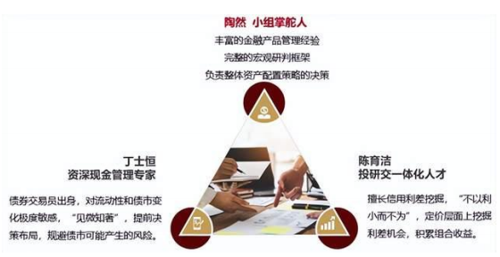 債券市場(chǎng)波動(dòng)加劇，短債基金仍是穩(wěn)健之選嗎？