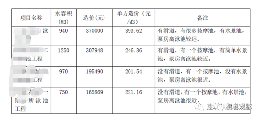 泳池水景的設(shè)計(jì)安裝 打造靈動水韻的藝術(shù)與科學(xué)